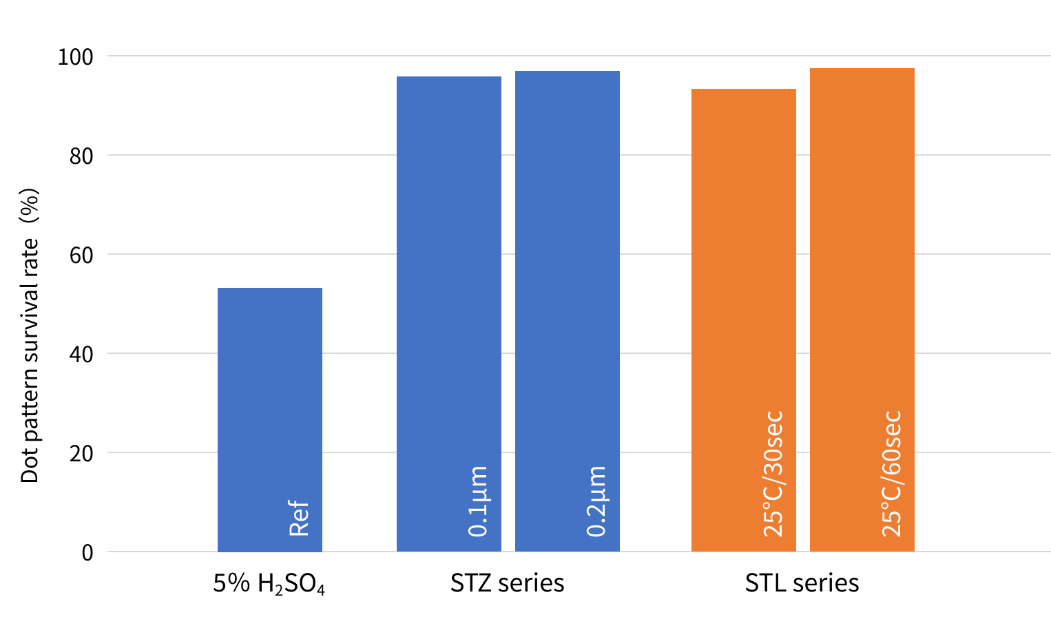 DFR pre-treatment | MEC COMPANY LTD.
