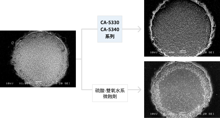 ソルダーレジスト現像残渣除去に関する画像