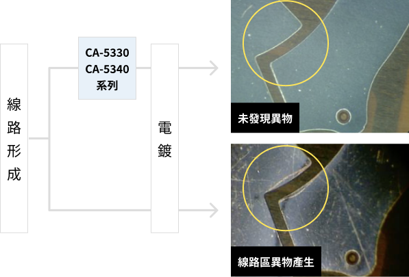 有機物残渣除去例 (めっき前処理)に関する画像